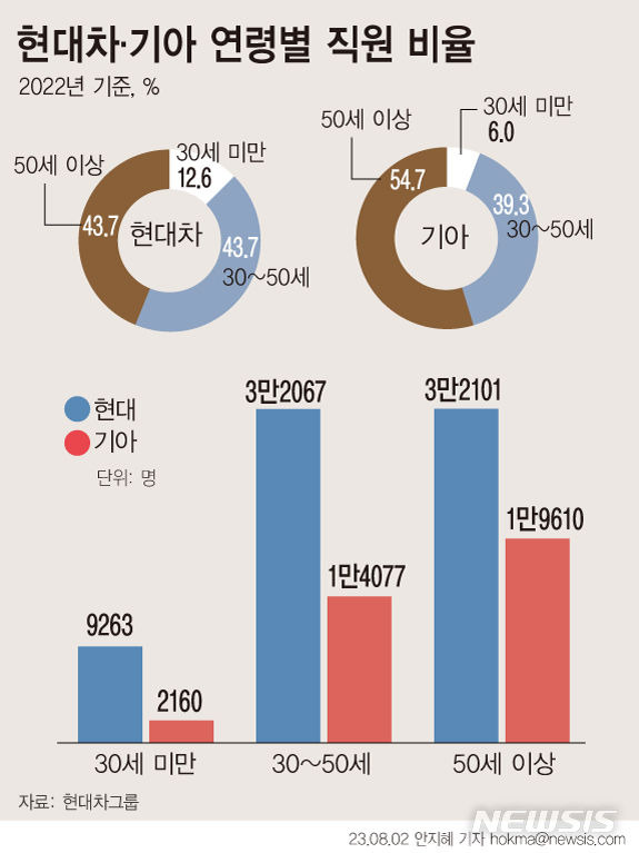 [서울=뉴시스]