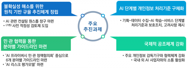 사진 제공=개인정보위