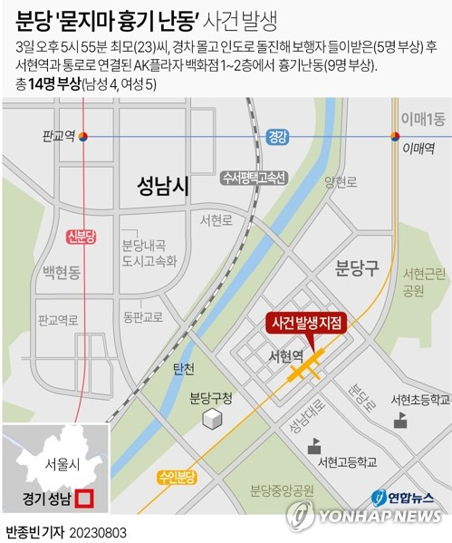 [그래픽] 분당 '묻지마 흉기 난동' 사건 발생 (서울=연합뉴스) 반종빈 기자 = 3일 오후 경기도 성남시 분당구에 있는 백화점에서 발생한 '묻지마 흉기 난동' 사건의 20대 피의자는 남녀노소를 가리지 않고 흉기를 휘두른 것으로 확인됐다.
    경기도소방재난본부에 따르면 이 사건 피의자 최모(23)씨가 저지른 범행으로 중상 12명, 경상 2명 등 총 14명의 부상자가 발생했다.
    bjbin@yna.co.kr
    페이스북 tuney.kr/LeYN1 트위터 @yonhap_graphics