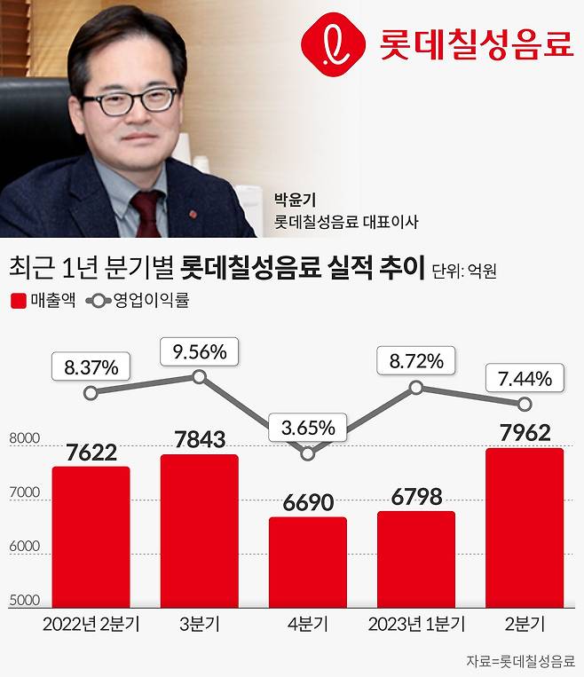 그래픽=손민균