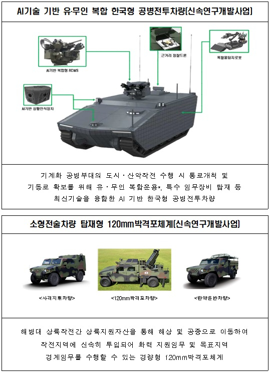 '/자료=방위사업청