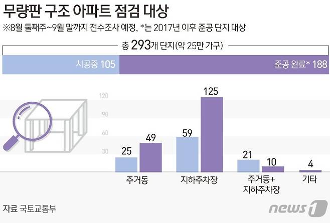 사진=뉴스1