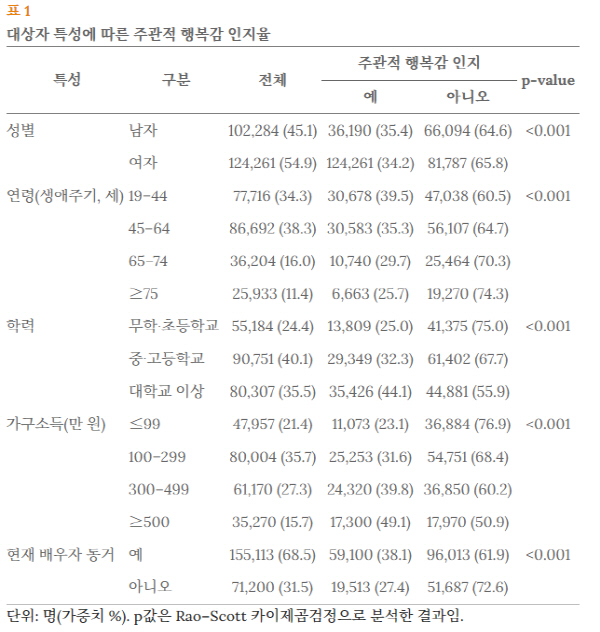 사진=질병관리청 ‘주간 건강과 질병’ 캡처