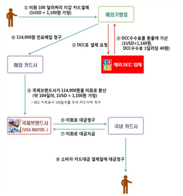 [이미지 출처 = 금감원]
