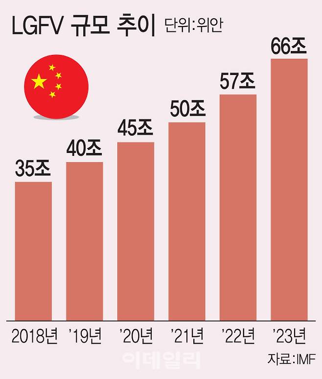 [이데일리 김일환 기자]