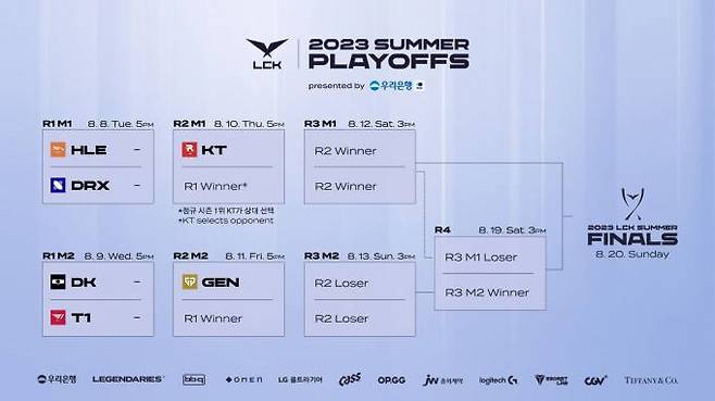 ‘2023 LCK 서머’ 플레이오프 대진. LCK