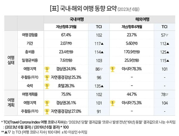 컨슈머인사이트