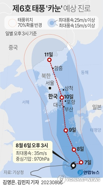 [그래픽] 제6호 태풍 '카눈' 예상 진로(6일 16시 현재) (서울=연합뉴스) 김민지 기자 = 기상청이 6일 오후 4시 발표한 태풍정보에 따르면 제6호 태풍 카눈은 이날 오후 3시 일본 오키나와 북동쪽 240㎞ 해상을 지나 시속 9㎞로 북동진 중이다.
    minfo@yna.co.kr
    트위터 @yonhap_graphics  페이스북 tuney.kr/LeYN1