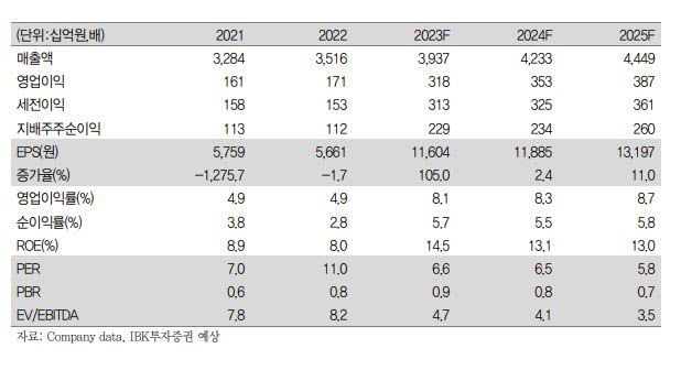 (사진=IBK투자증권)