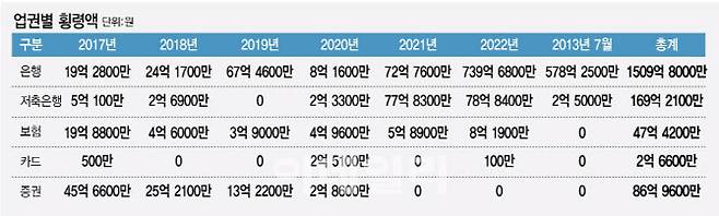 [이데일리 김정훈 기자]