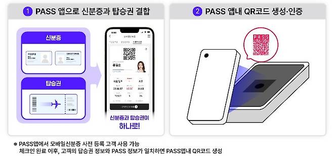 '패스(PASS)스마트항공권' 작동 방식 설명. (이동통신 3사 제공)