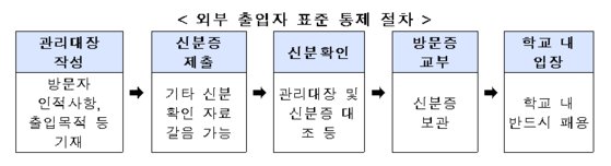 교육부 '학교 출입증 및 출입에 관한 표준 가이드라인'. 자료 교육부