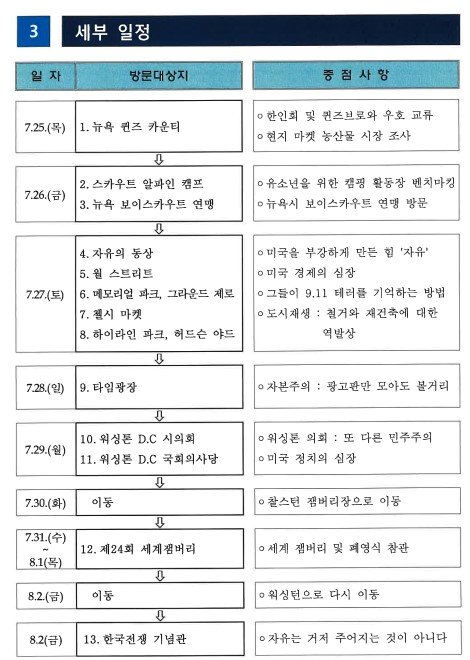 전북 부안군 군의원 5명과 의회사무과 직원 3명 등 8명이 2018년 7월 25일부터 8월 4일까지 11일간 미국 출장을 다녀온 후 작성한 보고서. 사진 부안군의회