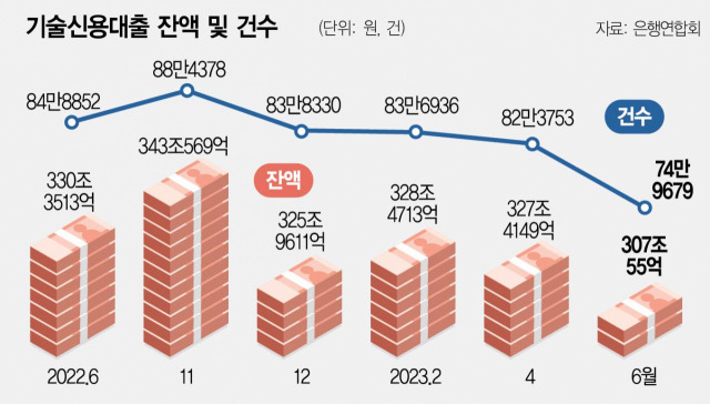 사진 설명