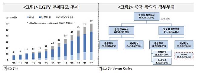(출처: 국제금융센터)