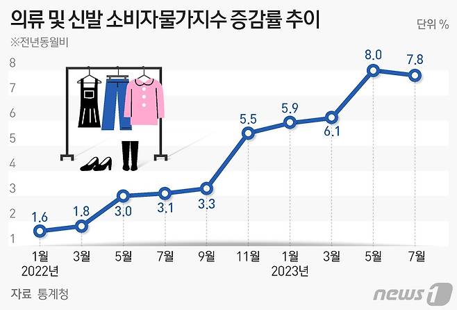 ⓒ News1 양혜림 디자이너