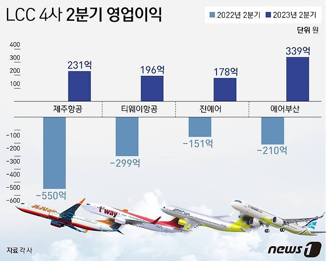 ⓒ News1 윤주희 디자이너