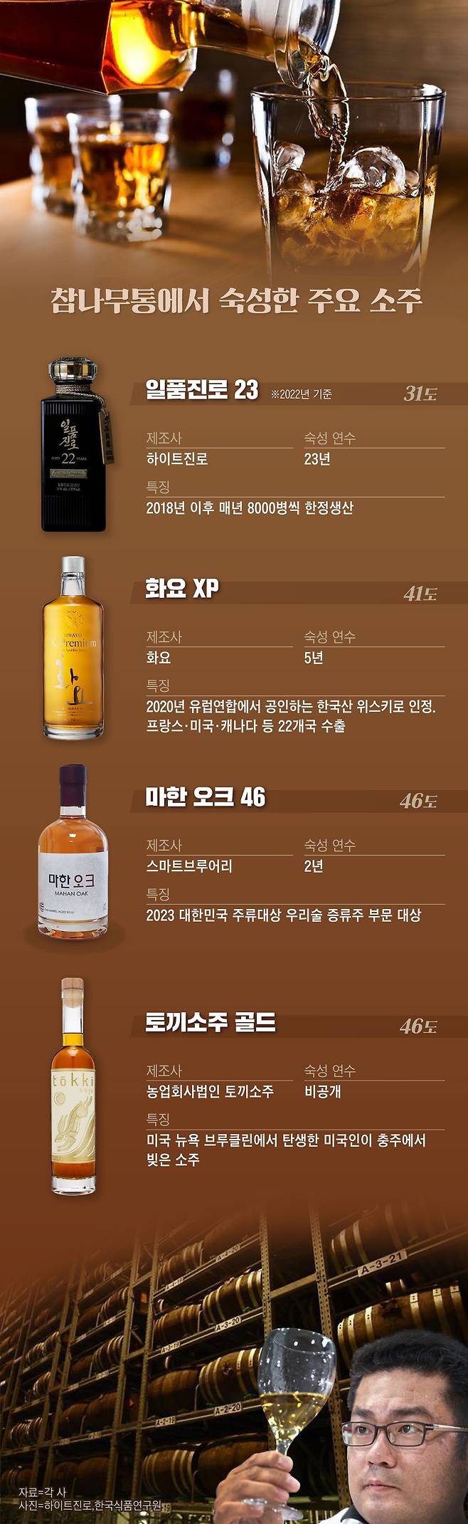 그래픽=정서희