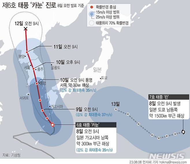 [서울=뉴시스] 화요일인 오는 9일은 제주도를 시작으로 전국이 6호 태풍 카눈의 영향권에 들며 강풍과 폭우가 시작되겠다. 사진은 태풍 카눈의 이동 경로 그래픽. (그래픽=안지혜 기자)  hokma@newsis.com