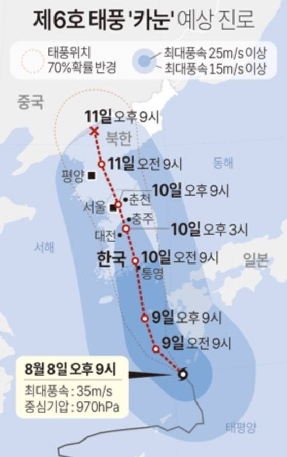 제6호 태풍 ‘카눈’ 예상진로(사진=연합뉴스)