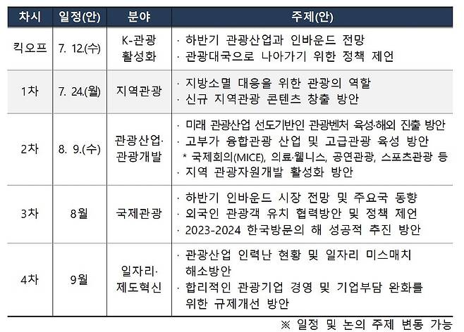 2023년 국가관광전략회의 지원 특별전담팀(TF) 추진계획(문체부 제공)