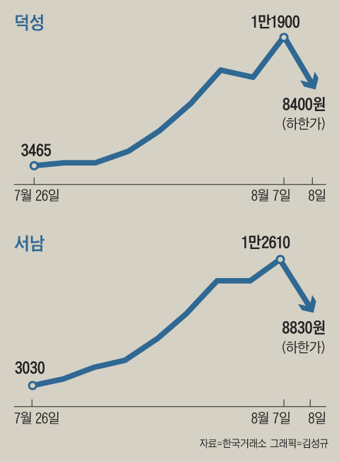 그래픽=김성규