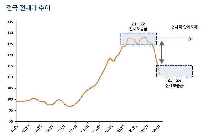 주택금융연구원 제공