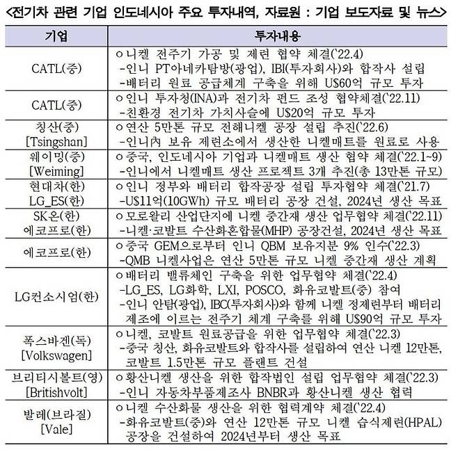 한국자원정보서비스 '인도네시아 니켈, 현재와 미래' 보고서ⓒ한국자원정보서비스