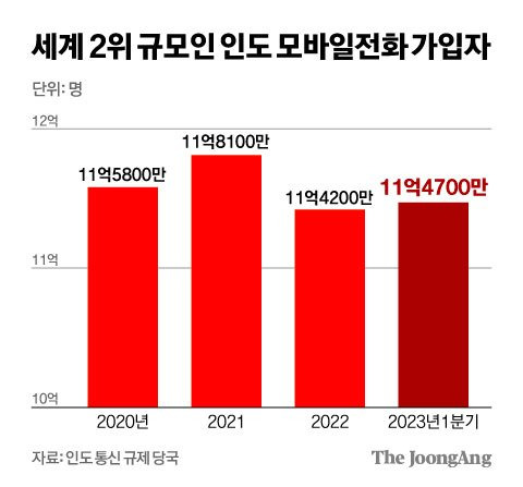 김영희 디자이너