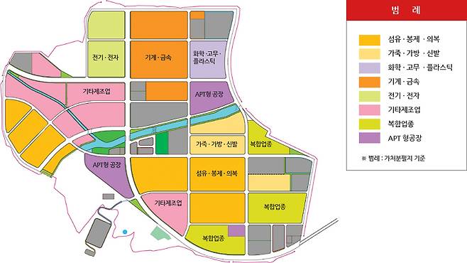 개성공단 내 업종별 배치 현황 / 개성공업지구지원재단 홈페이지