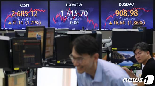 (서울=뉴스1) 이동해 기자 = 9일 오후 서울 중구 하나은행 명동점 딜링룸에 종가가 나오고 있다.  이날 코스피는 전 거래일보다 31.14포인트(1.21%) 오른 2605.12, 코스닥은 16.64포인트(1.86%) 상승한 908.98, 원·달러 환율은 전날과 같은 1315.70원으로 거래를 마쳤다. 2023.8.9/뉴스1  Copyright (C) 뉴스1. All rights reserved. 무단 전재 및 재배포 금지.