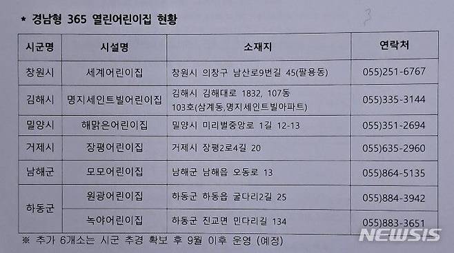 [창원=뉴시스] 경남형 365 열린 어린이집 현황.(자료=경남도 제공)