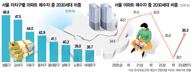 사진 설명