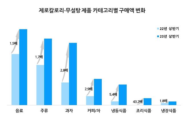 [롯데멤버스 제공. 재판매 및 DB 금지]