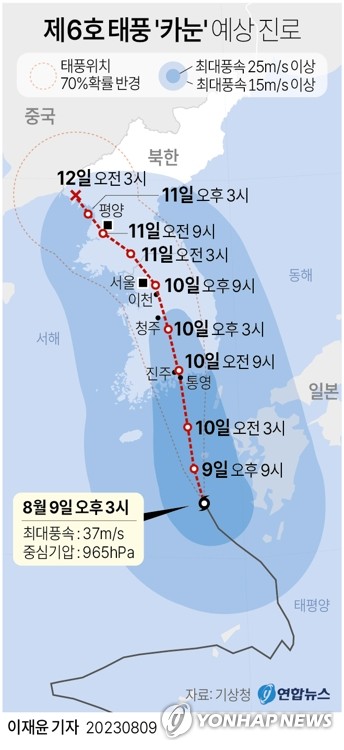 [그래픽] 제6호 태풍 '카눈' 예상 진로(9일 15시 현재) (서울=연합뉴스) 이재윤 기자 = 제6호 태풍 카눈이 한반도를 향해 다가오면서 9일 제주와 남해안은 강풍이 불기 시작하는 등 전국이 태풍의 영향권에 놓이기 시작했다.
    카눈은 10일 오전 3시 경남 통영 남쪽 140㎞ 해상을 지나 계속 북진하며 이후 국내에 상륙해 같은 날 오전 9시 통영 서쪽 30㎞ 지점에 이르겠다. 즉 10일 아침에 전남과 경남 사이 남해안으로 상륙할 가능성이 높은 것이다.
    yoon2@yna.co.kr
    트위터 @yonhap_graphics  페이스북 tuney.kr/LeYN1