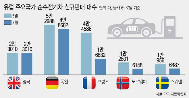 (그래픽=이데일리 문승용 기자)