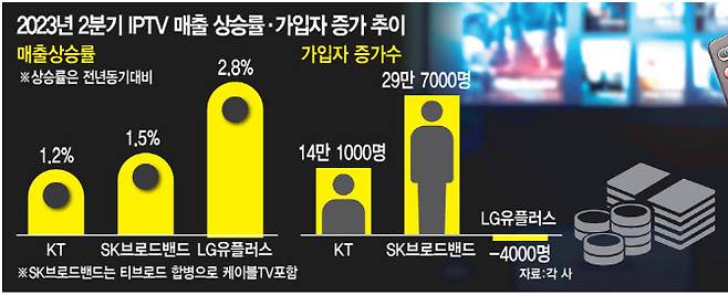 디자인=김정훈 기자