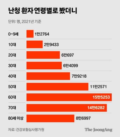 차준홍 기자