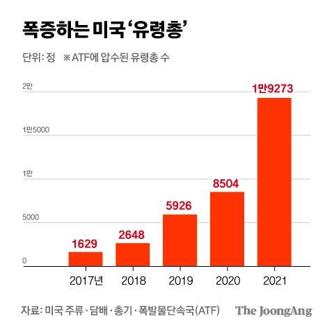 차준홍 기자
