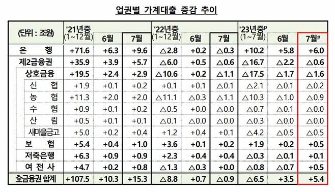 표=금융위