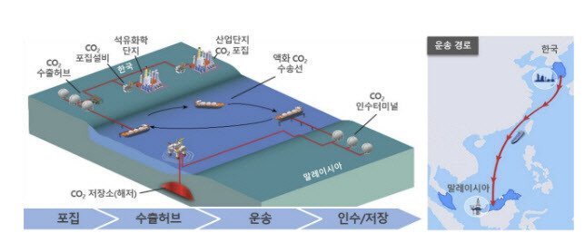 한국석유공사가 최근 참여키로 한 한국-말레이시아 공동 탄소 국제감축 사업 ‘셰퍼트 CCS 프로젝트’ 개요. (사진=석유공사)