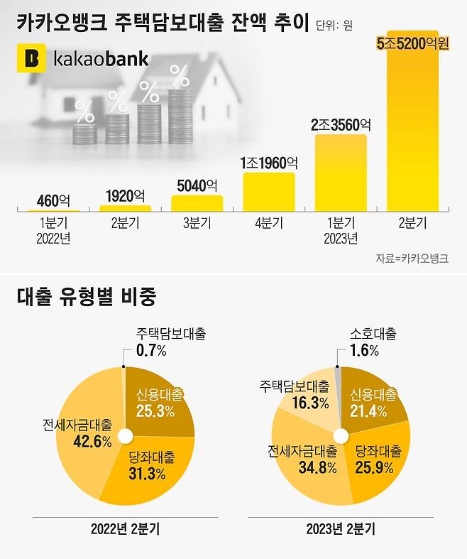 그래픽=정서희