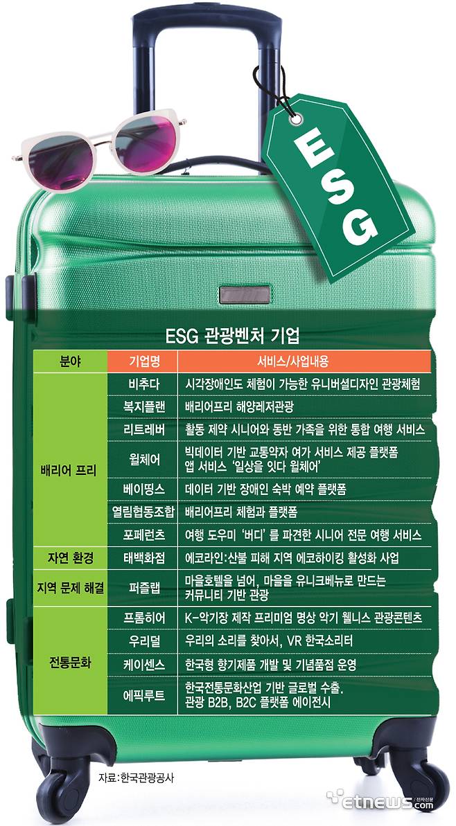 ESG 관광벤처 기업