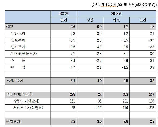 자료: 전국경제인연합회