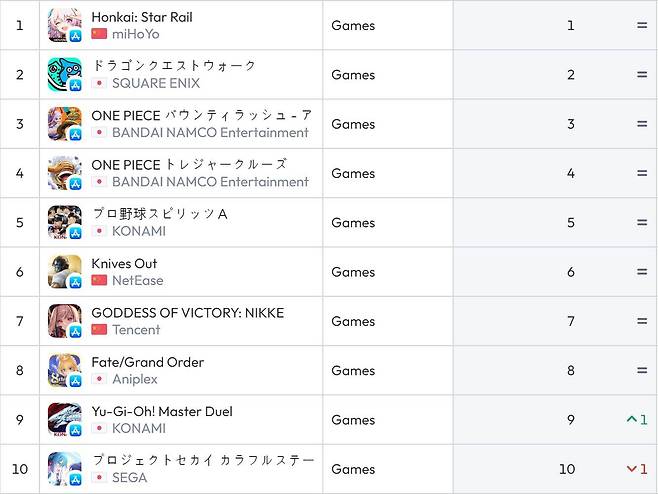 일본 앱스토어 순위(자료 출처-data.ai)