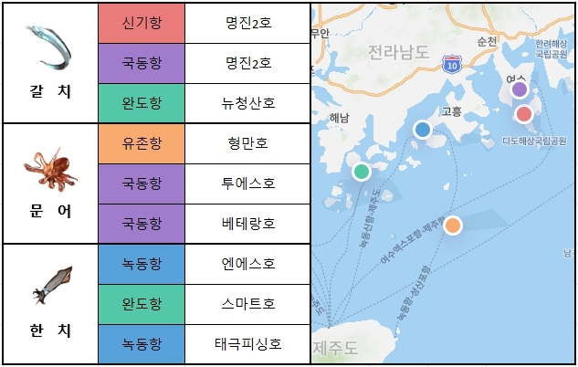 남해 서부