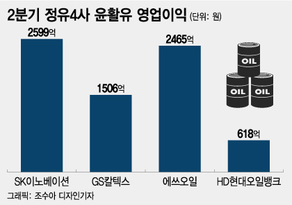 /그래픽=조수아 디자인기자