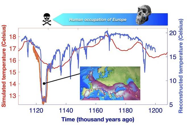 약 112만년 전 유럽의 인구 감소의 원인이 된 북대서양의 냉각화 현상 추이. (사진=IBS 제공) *재판매 및 DB 금지