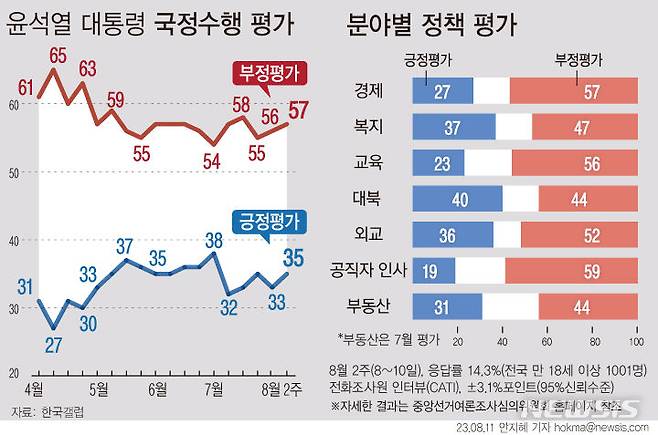 [서울=뉴시스]