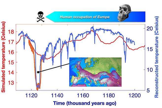 유럽에서의 수온 변화와 호모 에렉투스가 사라지는 시기